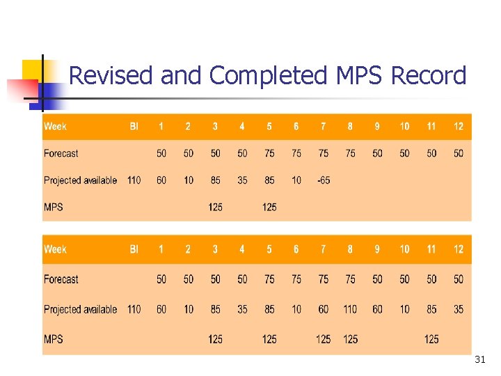 Revised and Completed MPS Record 31 