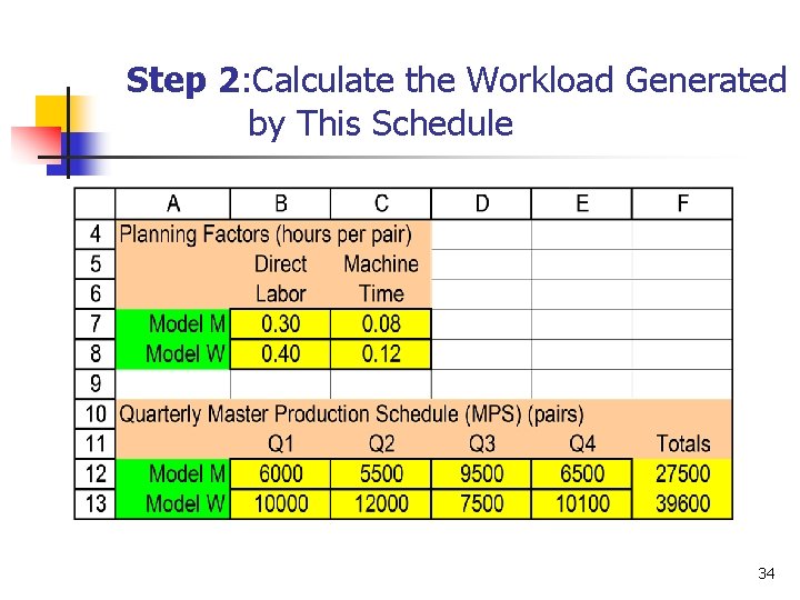 Step 2: Calculate the Workload Generated by This Schedule 34 