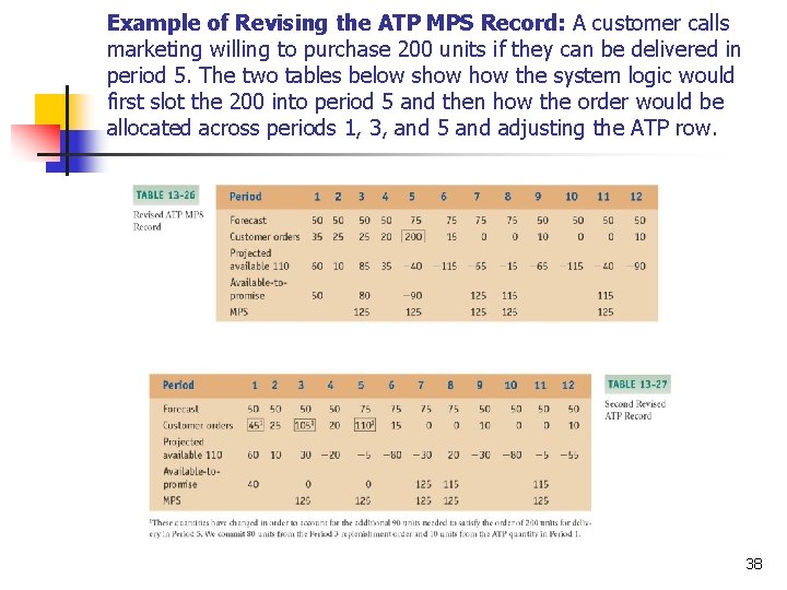 Example of Revising the ATP MPS Record: A customer calls marketing willing to purchase