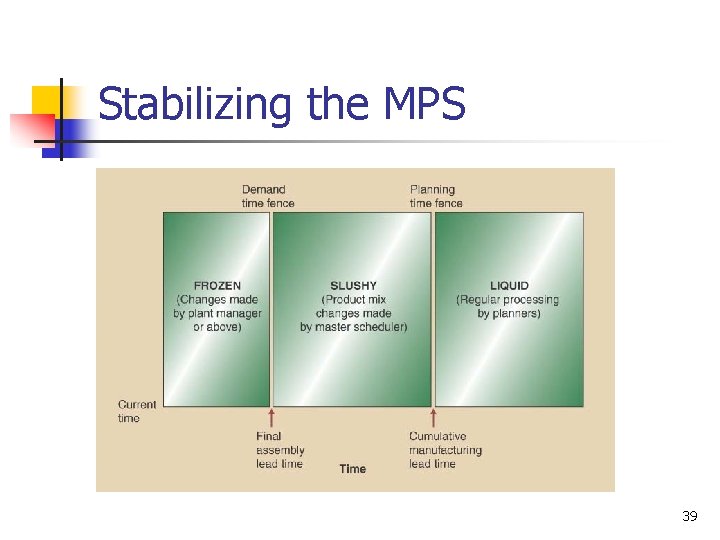 Stabilizing the MPS 39 Stabilizing the MPS 39