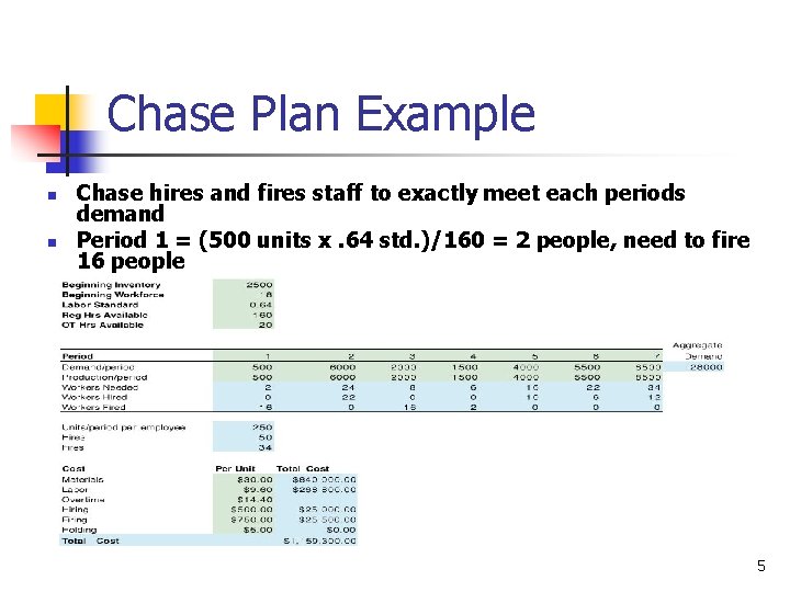 Chase Plan Example n n Chase hires and fires staff to exactly meet each Chase Plan Example n n Chase hires and fires staff to exactly meet each