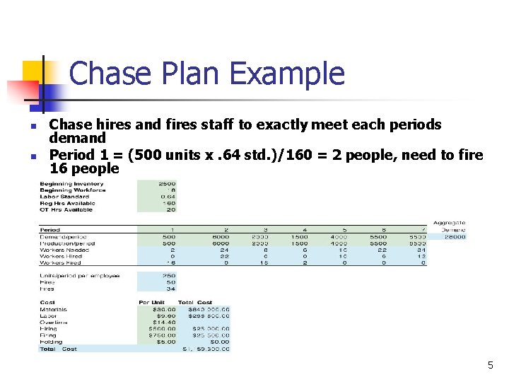 Chase Plan Example n n Chase hires and fires staff to exactly meet each