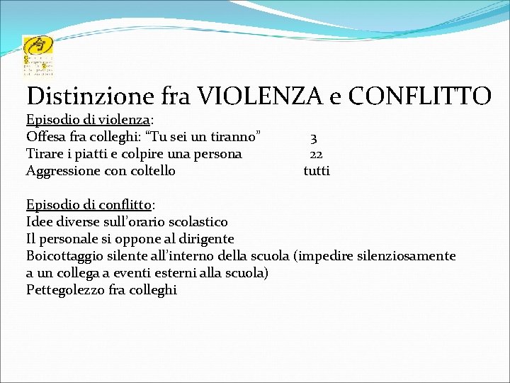 Distinzione fra VIOLENZA e CONFLITTO Episodio di violenza: Offesa fra colleghi: “Tu sei un