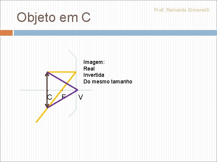 Objeto em C . F . V Imagem: Real Invertida Do mesmo tamanho Prof.