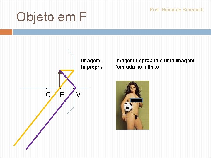 Objeto em F Imagem: Imprópria . C . F . V Prof. Reinaldo Simonelli