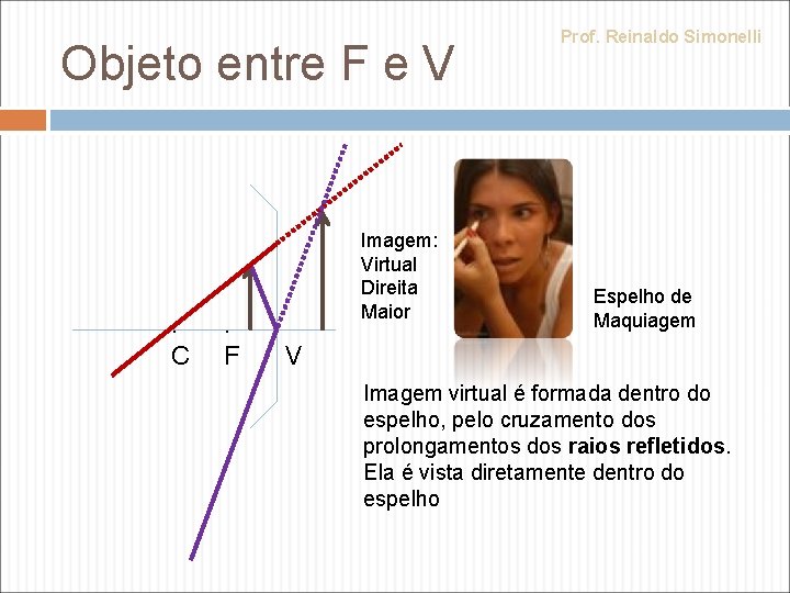 Objeto entre F e V . C . F . V Imagem: Virtual Direita