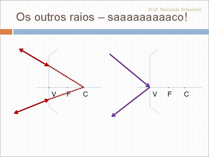 Prof. Reinaldo Simonelli Os outros raios – saaaaaco! . V . F . C