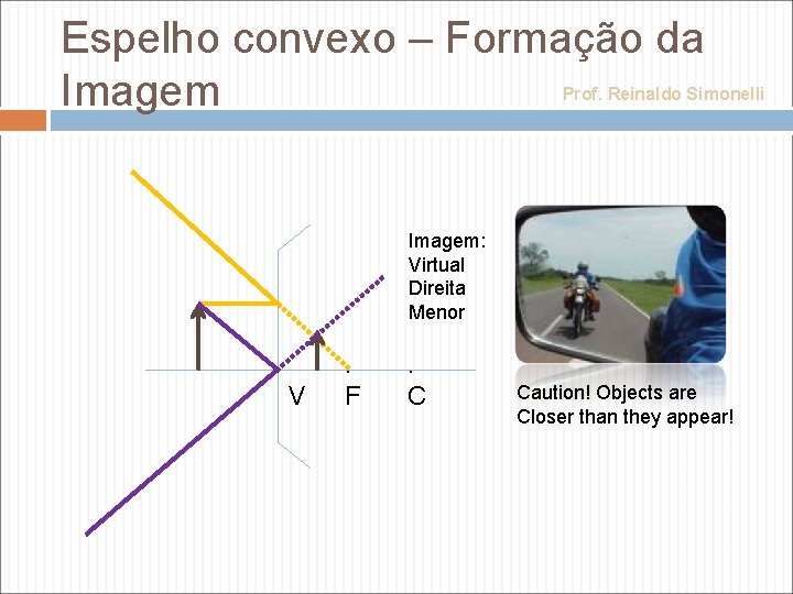 Espelho convexo – Formação da Imagem Prof. Reinaldo Simonelli Imagem: Virtual Direita Menor .