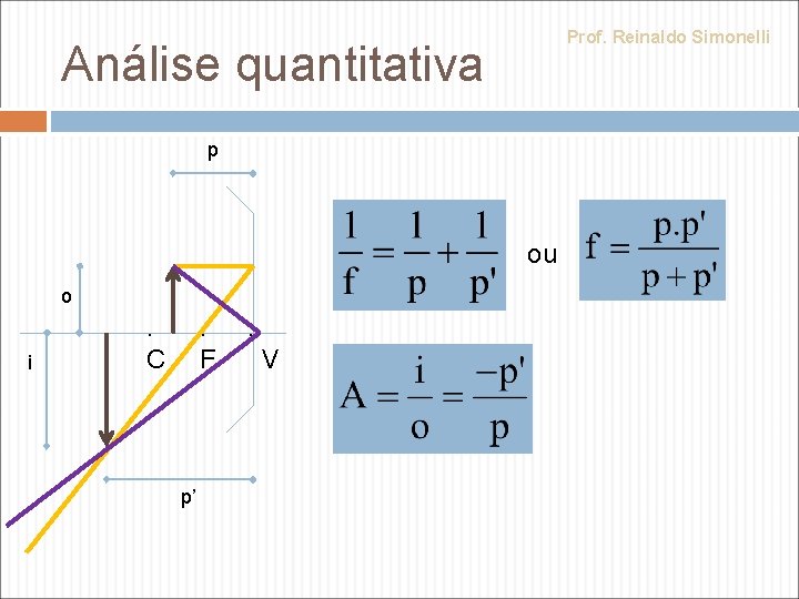 Prof. Reinaldo Simonelli Análise quantitativa p ou o i . C . F p’