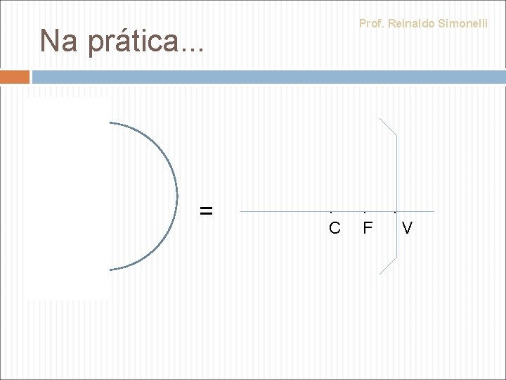 Prof. Reinaldo Simonelli Na prática. . . = . C . F . V