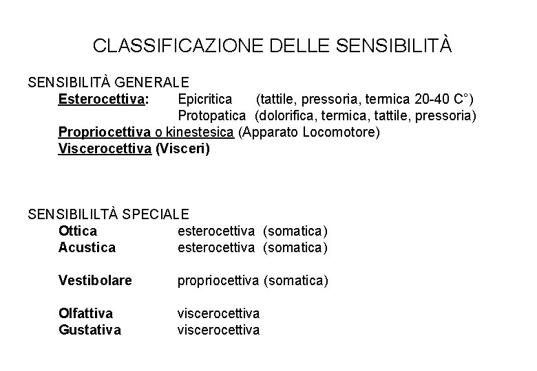 CLASSIFICAZIONE DELLE SENSIBILITÀ GENERALE Esterocettiva: Epicritica (tattile, pressoria, termica 20 -40 C°) Protopatica (dolorifica,