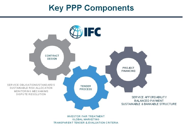 Key PPP Components CONTRACT DESIGN PROJECT FINANCING SERVICE OBLIGATIONS/STANDARDS SUSTAINABLE RISK ALLOCATION MONITORING MECHANIMS