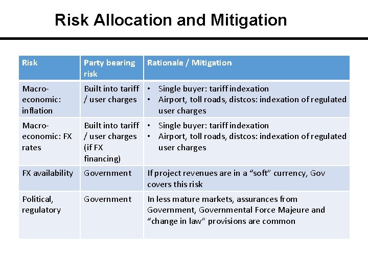 Risk Allocation and Mitigation Risk Party bearing risk Rationale / Mitigation Macroeconomic: inflation Built