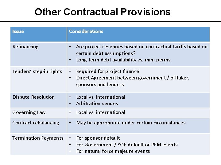 Other Contractual Provisions Issue Considerations Refinancing • Are project revenues based on contractual tariffs