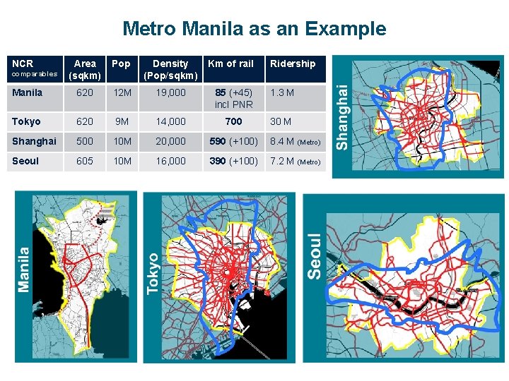 Metro Manila as an Example NCR Area (sqkm) Pop Density (Pop/sqkm) Manila 620 12