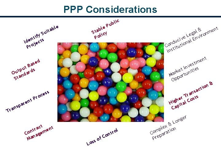 PPP Considerations le ab t i Su y f i nt Ide jects Pro