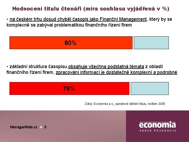 Hodnocení titulu čtenáři (míra souhlasu vyjádřená v %) • na českém trhu dosud chyběl