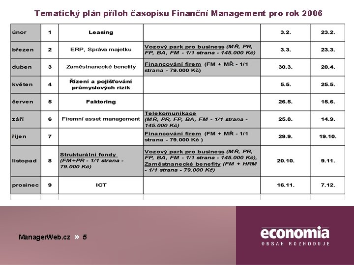 Tematický plán příloh časopisu Finanční Management pro rok 2006 Manager. Web. cz » 5