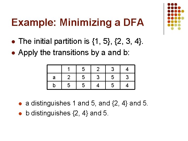 Example: Minimizing a DFA l l The initial partition is {1, 5}, {2, 3,