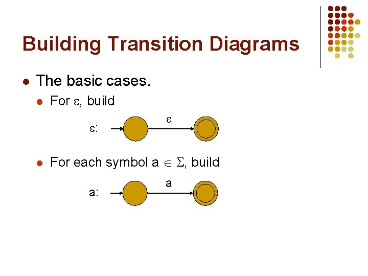 Building Transition Diagrams l The basic cases. l For , build : l For