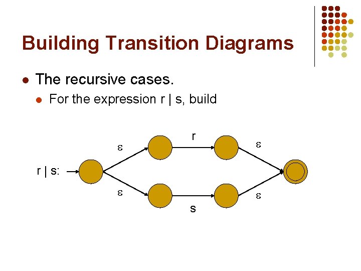 Building Transition Diagrams l The recursive cases. l For the expression r | s,