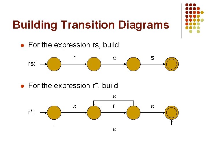 Building Transition Diagrams l For the expression rs, build rs: l r s For