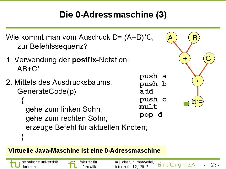 TU Dortmund Die 0 -Adressmaschine (3) Wie kommt man vom Ausdruck D= (A+B)*C; zur