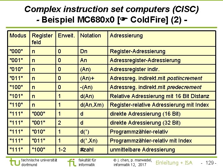 TU Dortmund Complex instruction set computers (CISC) - Beispiel MC 680 x 0 [