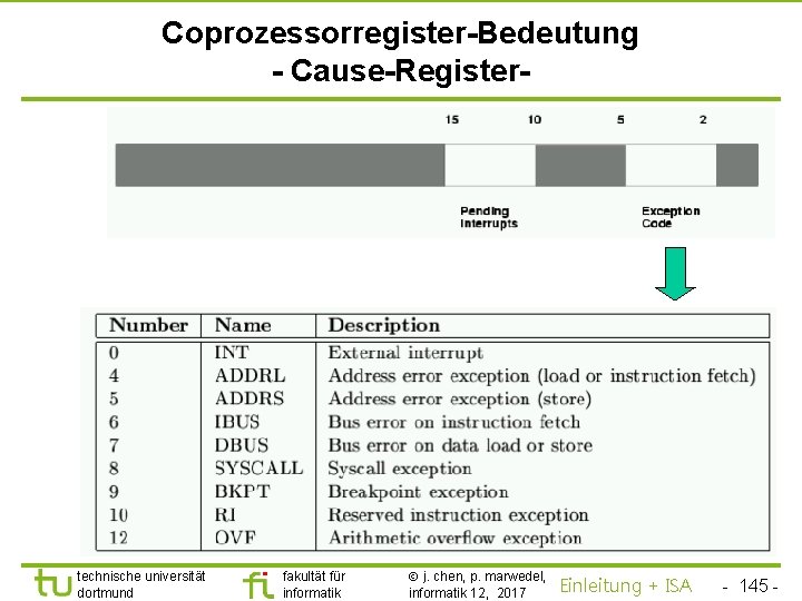 TU Dortmund Coprozessorregister-Bedeutung - Cause-Register- technische universität dortmund fakultät für informatik j. chen, p.