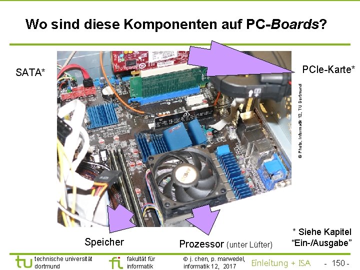 TU Dortmund Wo sind diese Komponenten auf PC-Boards? PCIe-Karte* © Photo, Informatik 12, TU