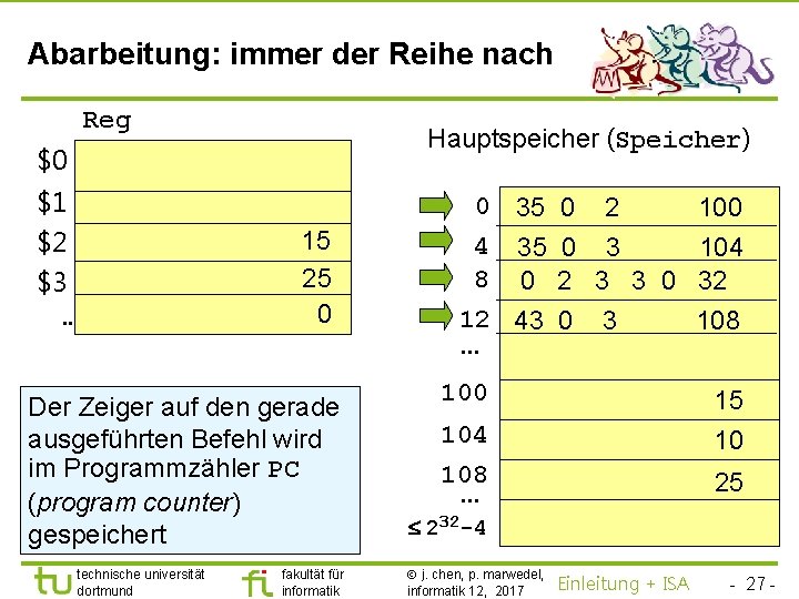 TU Dortmund Abarbeitung: immer der Reihe nach Reg Hauptspeicher (Speicher) $0 $1 $2 $3.