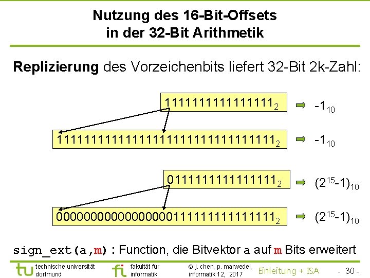 TU Dortmund Nutzung des 16 -Bit-Offsets in der 32 -Bit Arithmetik Replizierung des Vorzeichenbits