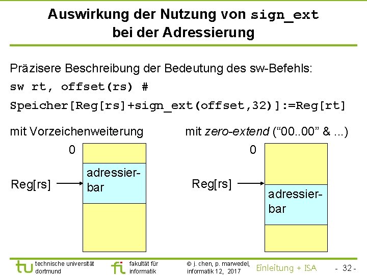 TU Dortmund Auswirkung der Nutzung von sign_ext bei der Adressierung Präzisere Beschreibung der Bedeutung