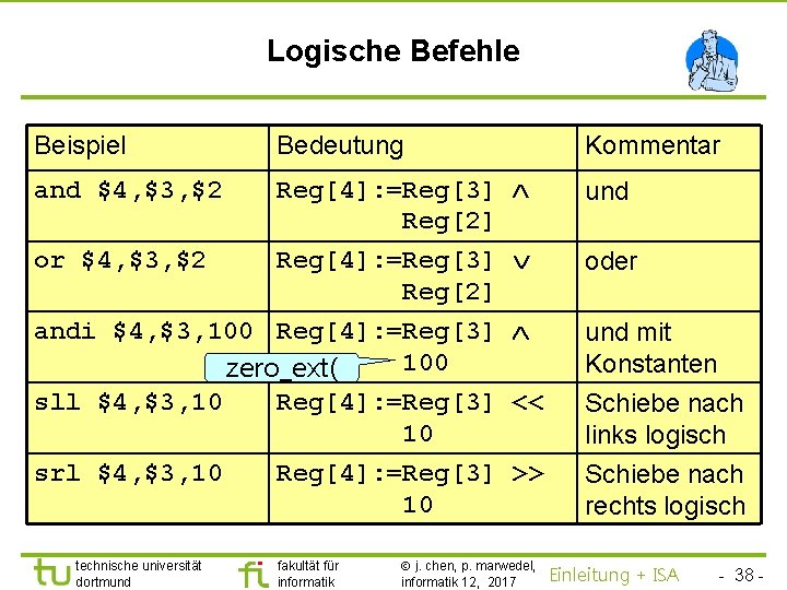 TU Dortmund Logische Befehle Beispiel Bedeutung Kommentar and $4, $3, $2 Reg[4]: =Reg[3] Reg[2]