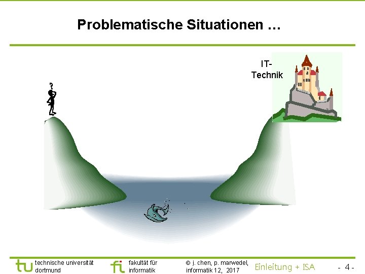 TU Dortmund Problematische Situationen … ITTechnik technische universität dortmund fakultät für informatik j. chen,