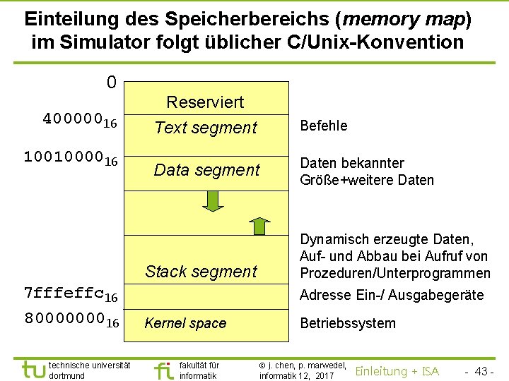 TU Dortmund Einteilung des Speicherbereichs (memory map) im Simulator folgt üblicher C/Unix-Konvention 0 40000016