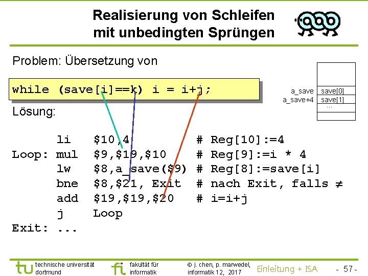 TU Dortmund Realisierung von Schleifen mit unbedingten Sprüngen Problem: Übersetzung von while (save[i]==k) i