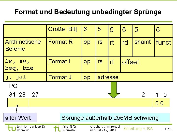 TU Dortmund Format und Bedeutung unbedingter Sprünge Größe [Bit] 6 5 5 5 Arithmetische