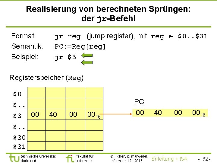 TU Dortmund Realisierung von berechneten Sprüngen: der jr-Befehl Format: Semantik: Beispiel: jr reg (jump