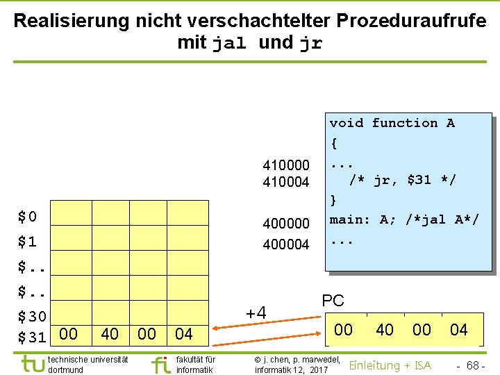 TU Dortmund Realisierung nicht verschachtelter Prozeduraufrufe mit jal und jr 410000 410004 $0 $1