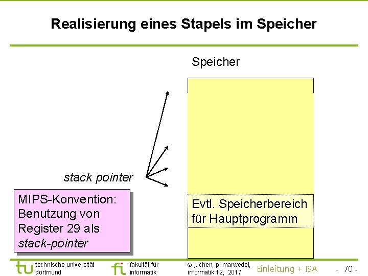 TU Dortmund Realisierung eines Stapels im Speicherbereich für (1. Aufruf) von C Speicherbereich für