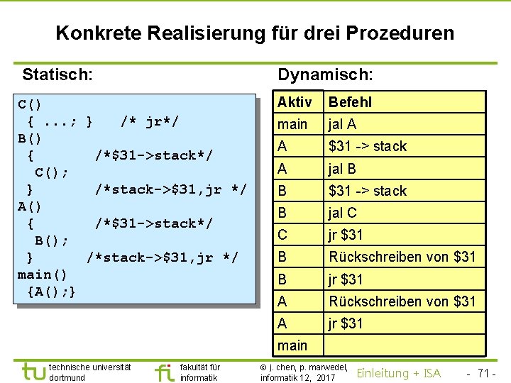 TU Dortmund Konkrete Realisierung für drei Prozeduren Statisch: Dynamisch: C() {. . . ;