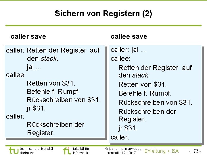 TU Dortmund Sichern von Registern (2) caller save callee save caller: Retten der Register