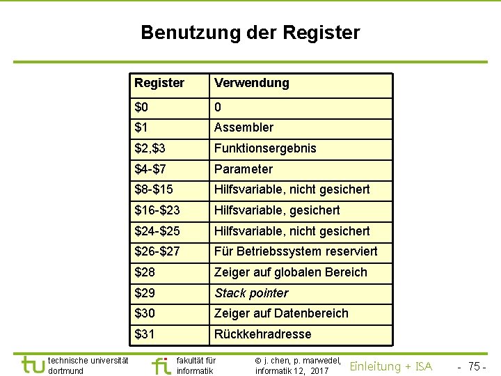 TU Dortmund Benutzung der Register technische universität dortmund Register Verwendung $0 0 $1 Assembler