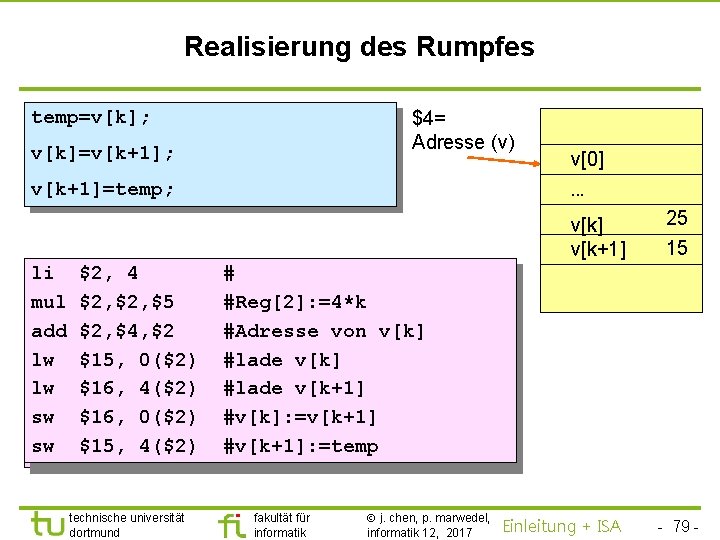 TU Dortmund Realisierung des Rumpfes temp=v[k]; $4= Adresse (v) v[k]=v[k+1]; v[k+1]=temp; v[0]. . .