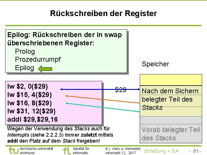 TU Dortmund Rückschreiben der Register Epilog: Rückschreiben der in swap überschriebenen Register: Prolog Prozedurrumpf