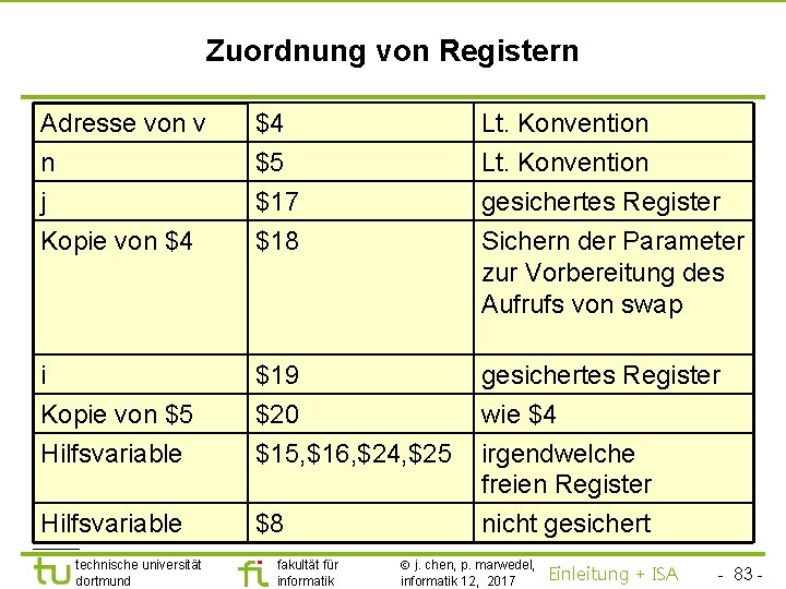 TU Dortmund Zuordnung von Registern Adresse von v $4 Lt. Konvention n $5 Lt.