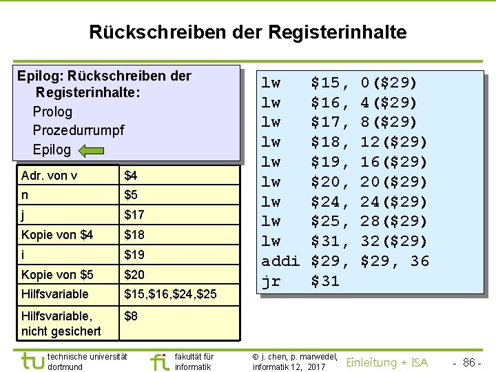 TU Dortmund Rückschreiben der Registerinhalte Epilog: Rückschreiben der Registerinhalte: Prolog Prozedurrumpf Epilog Adr. von