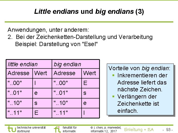 TU Dortmund Little endians und big endians (3) Anwendungen, unter anderem: 2. Bei der