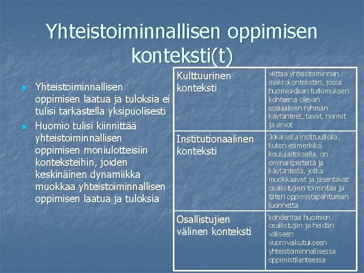 Yhteistoiminnallisen oppimisen konteksti(t) n n Kulttuurinen konteksti Yhteistoiminnallisen oppimisen laatua ja tuloksia ei tulisi